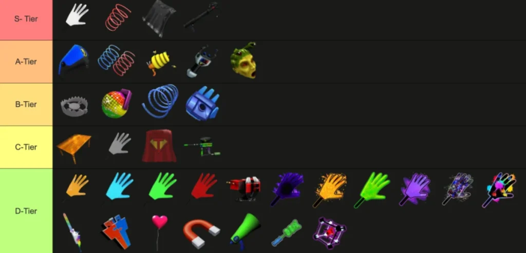 Robar una lista de niveles de Brainrot Gear