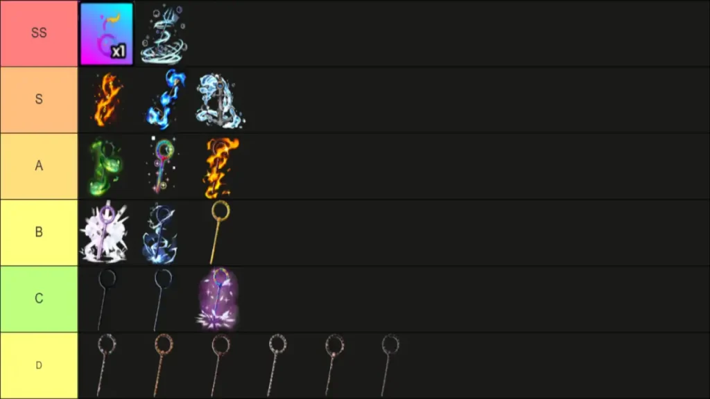 Lista de niveles de lazo de criar animales