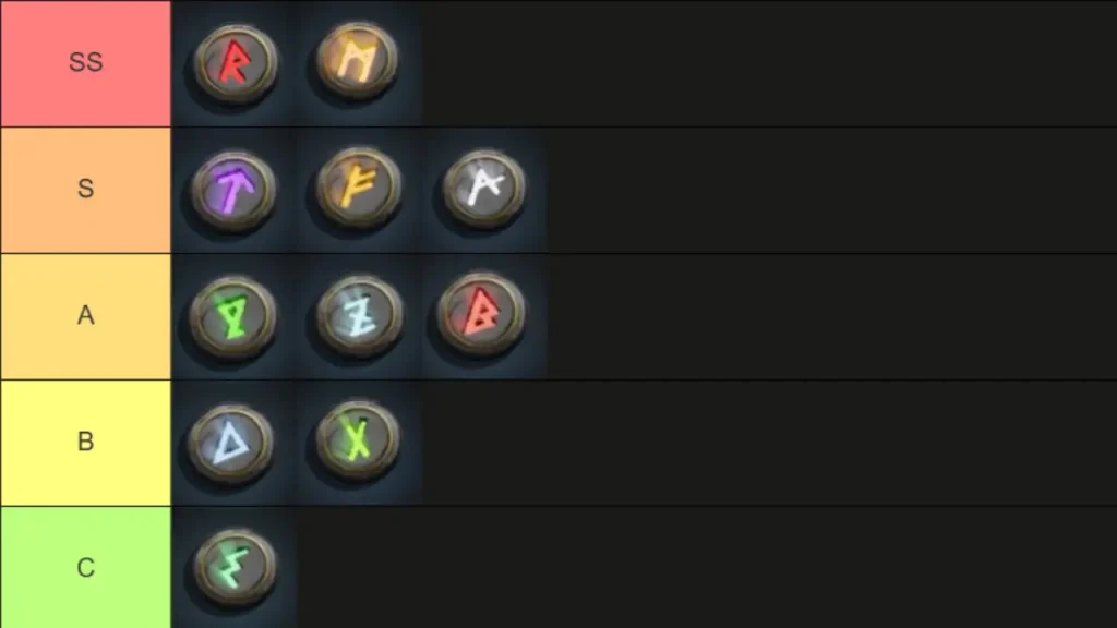 Lista de niveles de Forge Runes